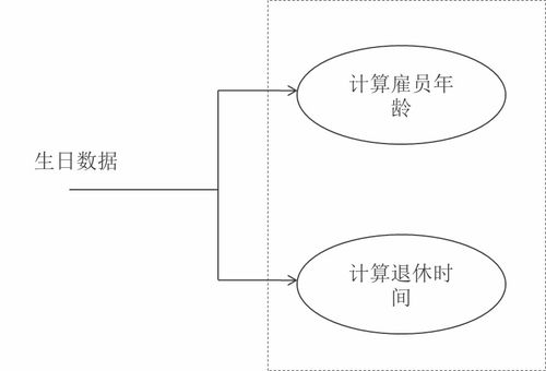 軟件工程導論 第四章 軟件設計工程——從概念到實現的藍圖