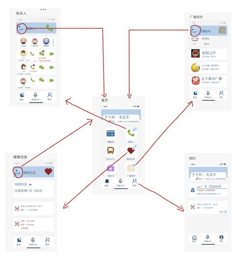軟件工程基礎(chǔ)作業(yè)1 軟件原型設(shè)計(jì)與開(kāi)發(fā)初探