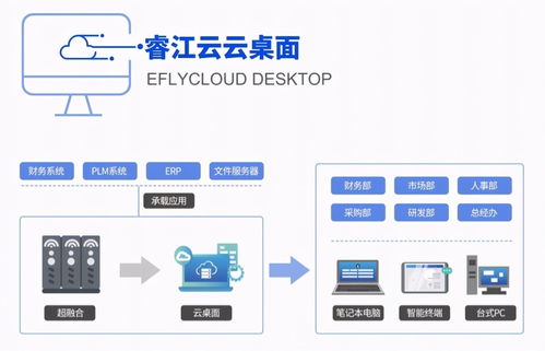 如何有效降低軟件設(shè)計(jì)與開(kāi)發(fā)成本