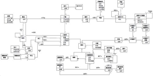 軟件方法（下） 分析與設(shè)計(jì)——第8章 軟件設(shè)計(jì)與開(kāi)發(fā)連載