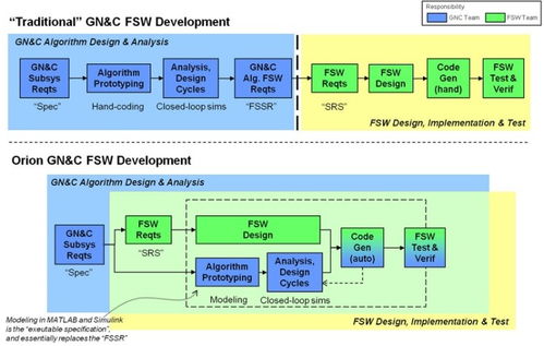 MATLAB與Simulink NASA載人航天飛行軟件設(shè)計(jì)與開(kāi)發(fā)的強(qiáng)大引擎
